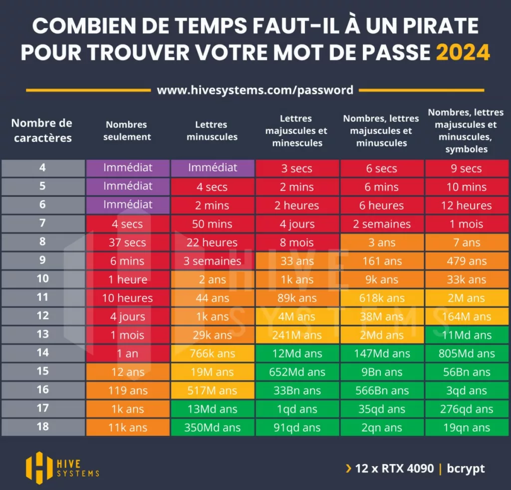 Prévention cyberattaques TPE